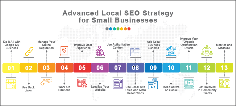 a diagram of a seo strategy