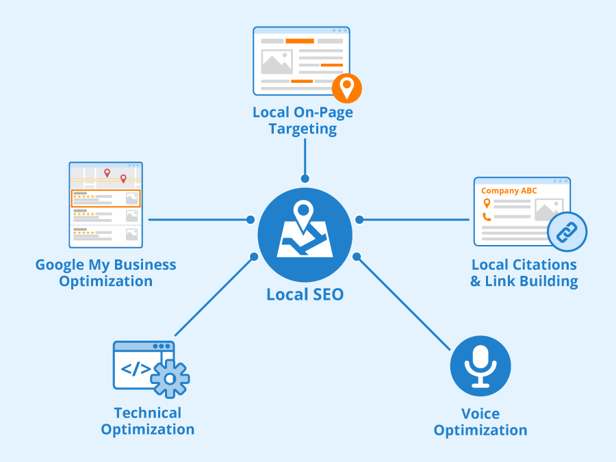 local-seo